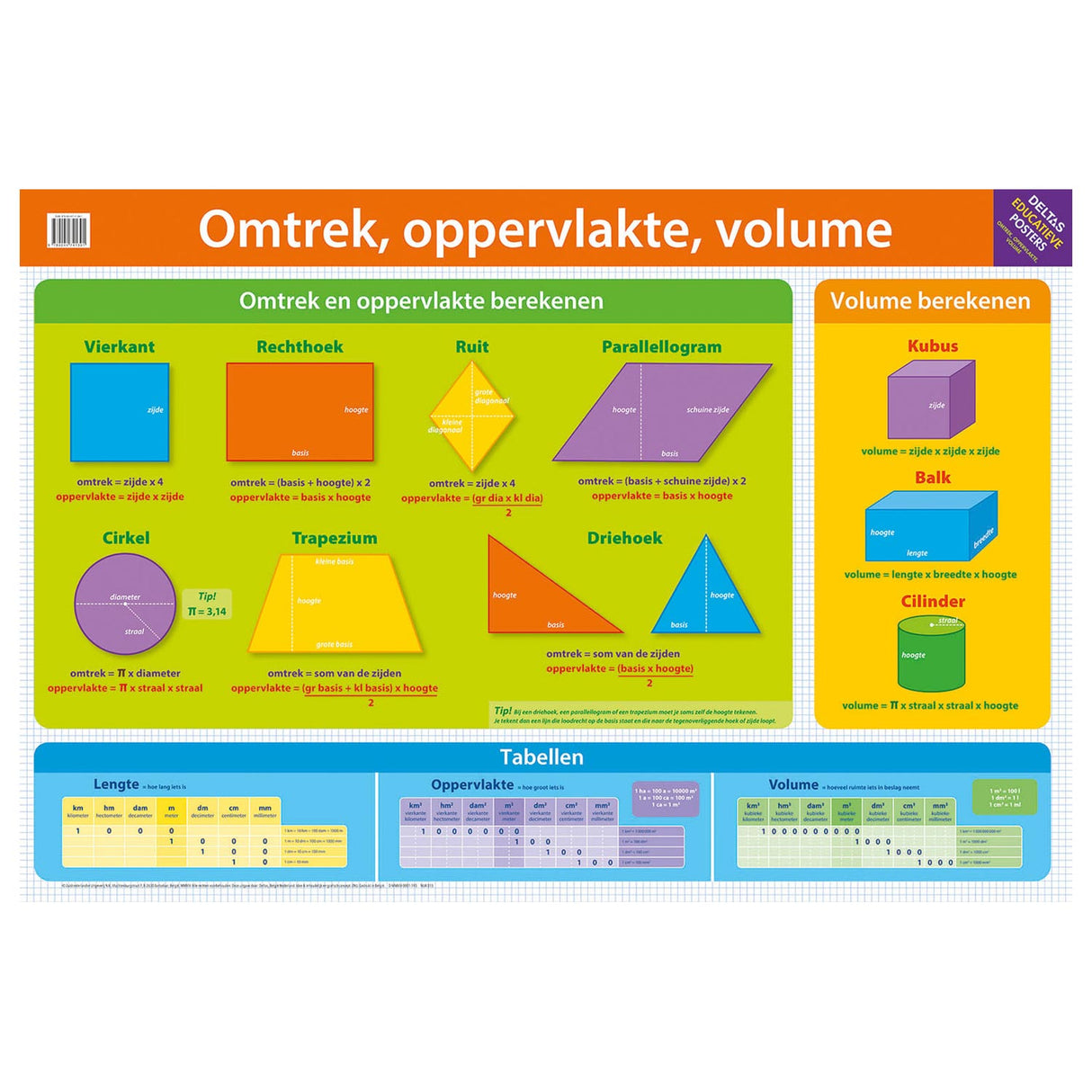 Deltas edukativen Affiche - Ëmfang, Uewerfläch, Volumen