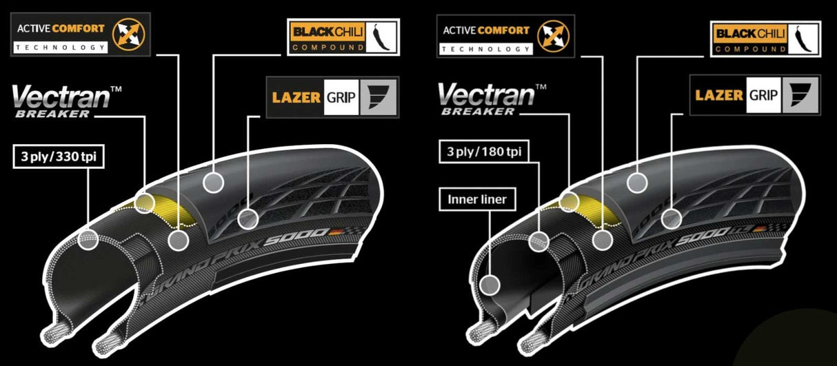 Continental Grand Prix Racing Bike Band 700x28c Sort