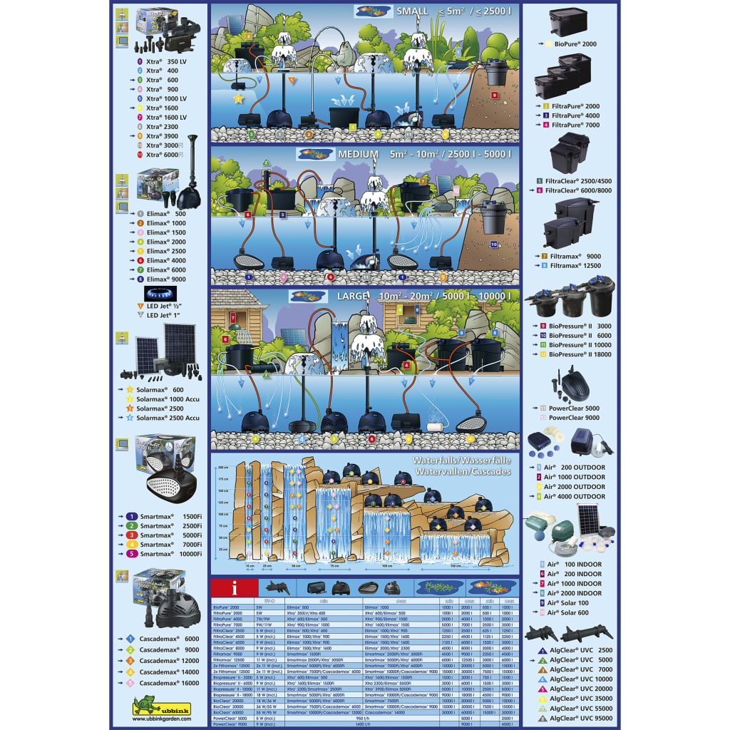 Ubbink Ubbink Vijver Pumpe Xtra 6000 FI 6550 L U 1351956
