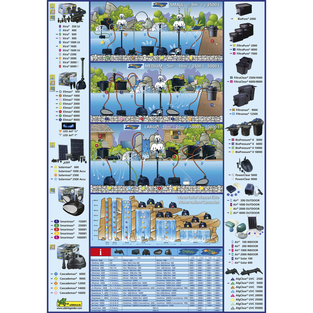 Ubbink Ubbink Vijervterfilter Set Set Filtrapure 2000 l mat XTRA 600 Pompel 16 L