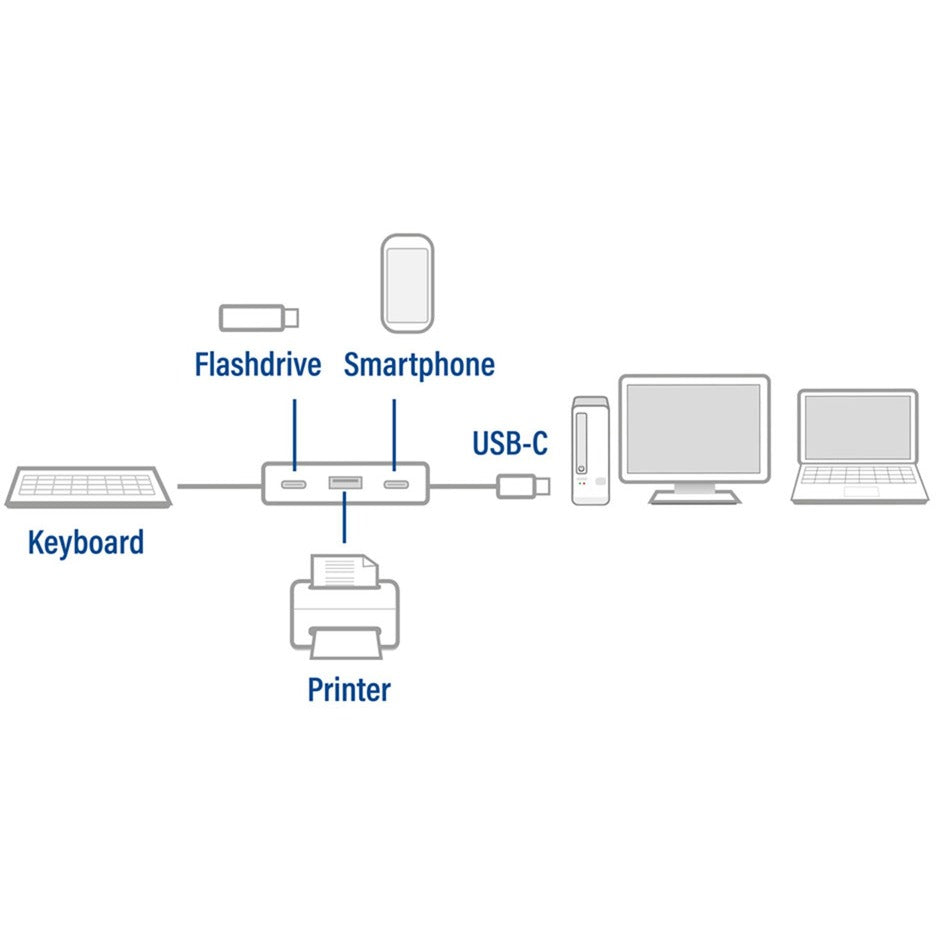 Act Connectivity USB-C Hub 4-Port with 2x USB-C and 2x USB-A