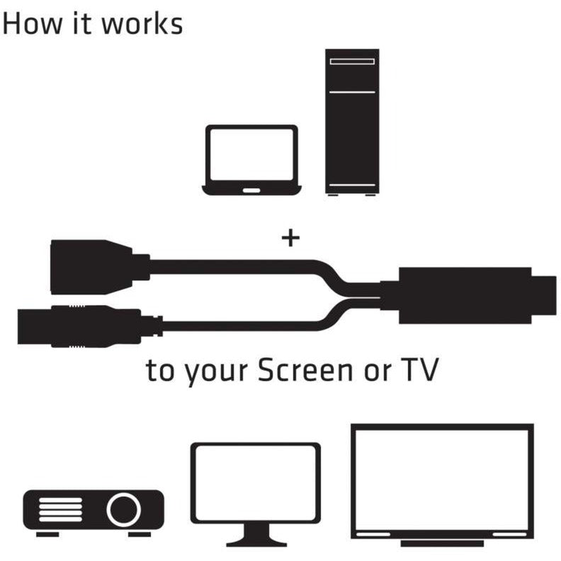Club 3D HDMI> Displayport