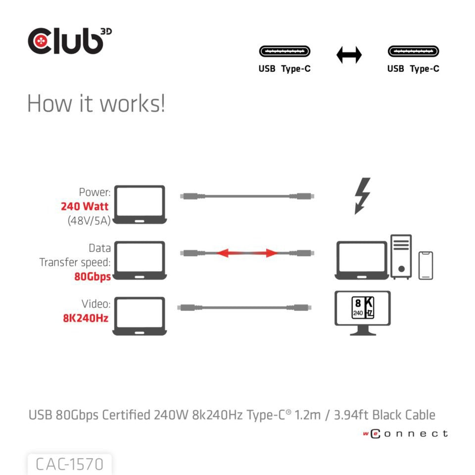 Club 3D USB-C 80Gbit / s zertifiziert 240W 8K 240 Hz