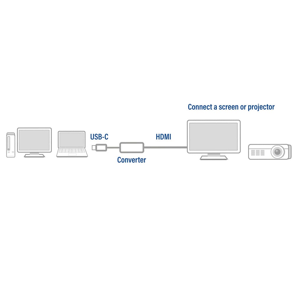 Actuar USB-c a hdmi adaptador femenino, 4K