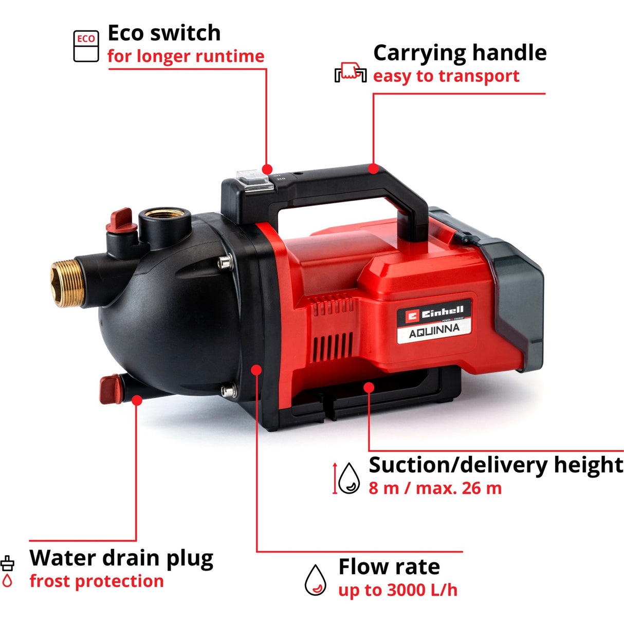 Einhell Aquinna Gartenpumpe