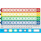 Wäiss GoBlin Games Qwixx op Board (Extra Score Blocks)