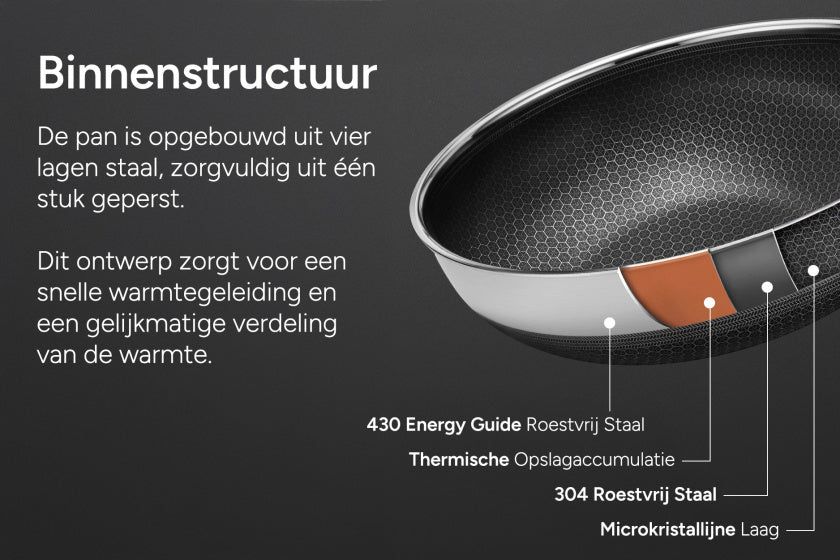 Arbaer frying pan induction Ø 28 cm with honeycomb anti-stick coating